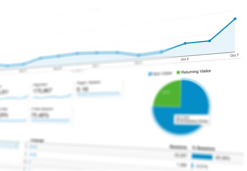 A dashboard showing analytics metrics and conversion data